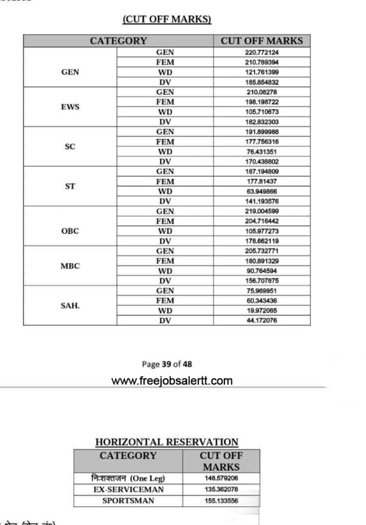 Rajasthan Patwari Result 2022