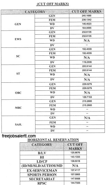 RSMSSB Clerk Result 2022