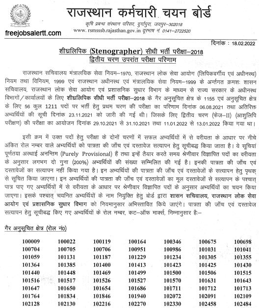 RSMSSB Clerk Result 2022