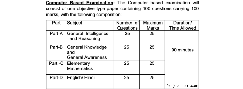 SSC GD Constable Recruitment 2022