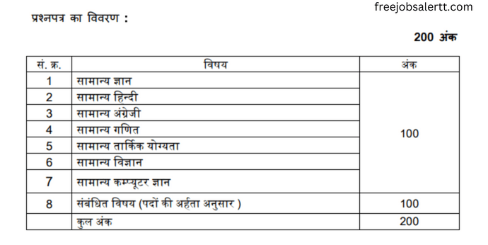 MPESB Group 2 Sub Group 3 Recruitment 2022