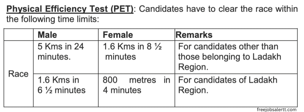 SSC GD Constable Recruitment 2022: