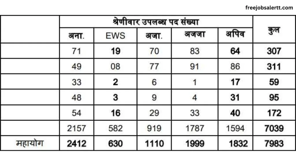 MP Patwari Recruitment 2023 Online Form