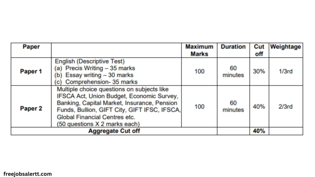 IFSCA Recruitment 2023