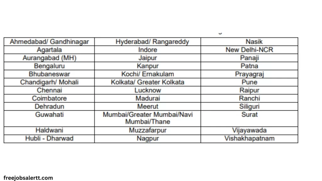 IFSCA Recruitment 2023