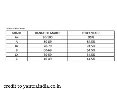 YIL Ordnance Factory Apprentice Recruitment 2023: Selection Process