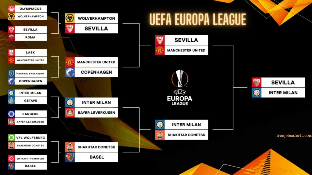 UEFA Europa league