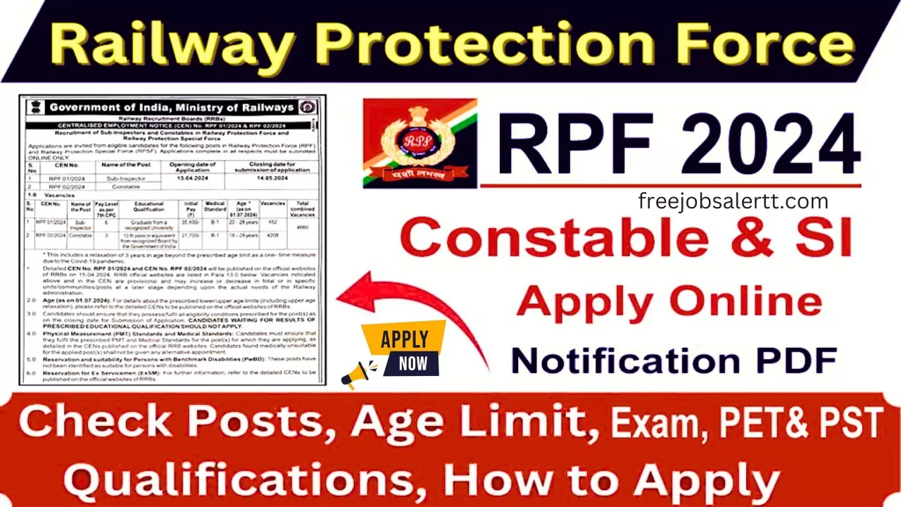 Railway RPF Job Recruitment 2024: 4660 Vacancy 10th Pass Apply Now